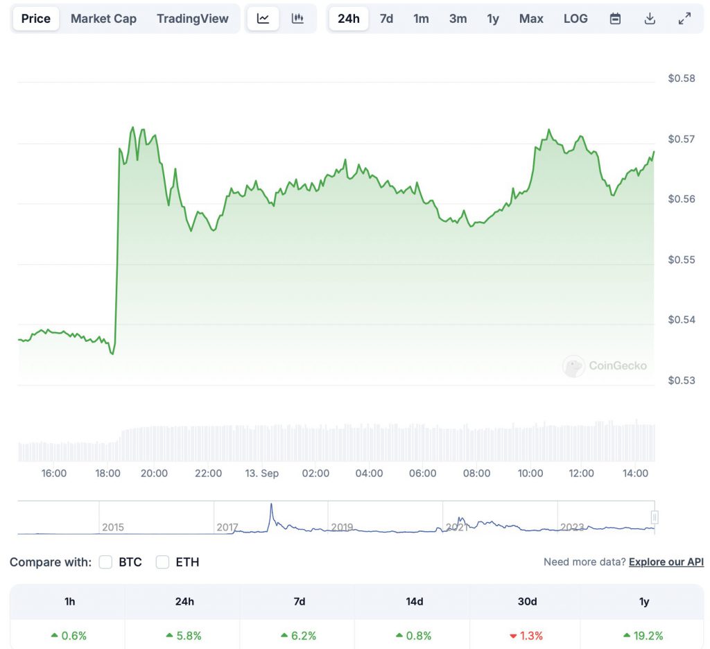 ریپل XRP 